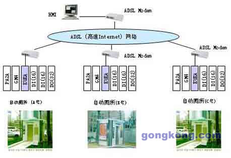 LS(LG)PLC在廁所自動控制系統中的應用方案