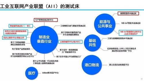 22張PPT深度解讀 工業互聯網發展態勢、數據服務價值與未來展望